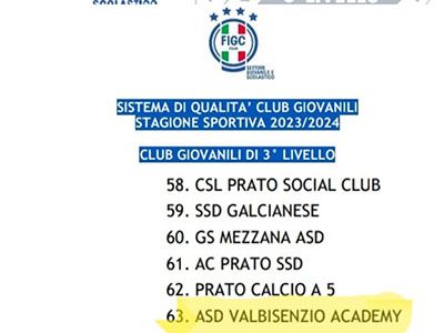 Riconoscimento alla Scuola Calcio